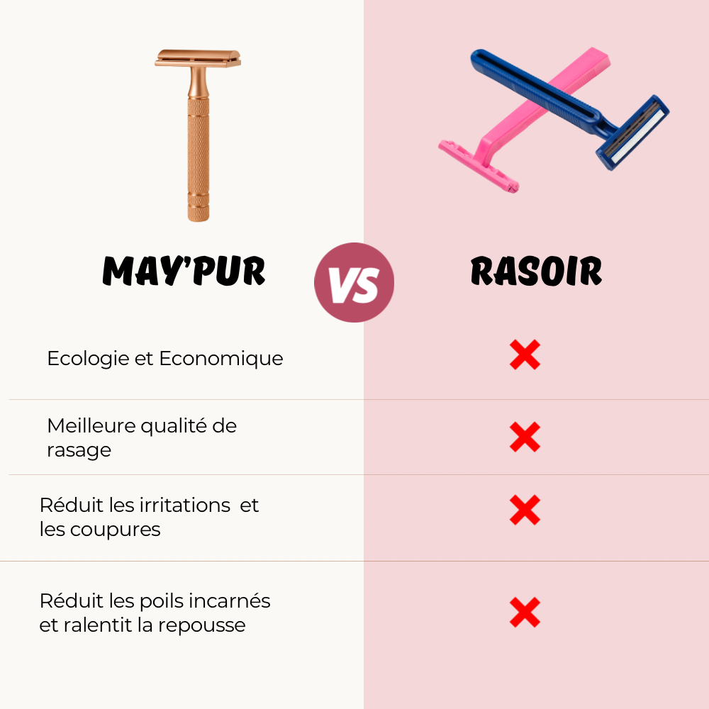 Rasoir de sûreté May’Pur