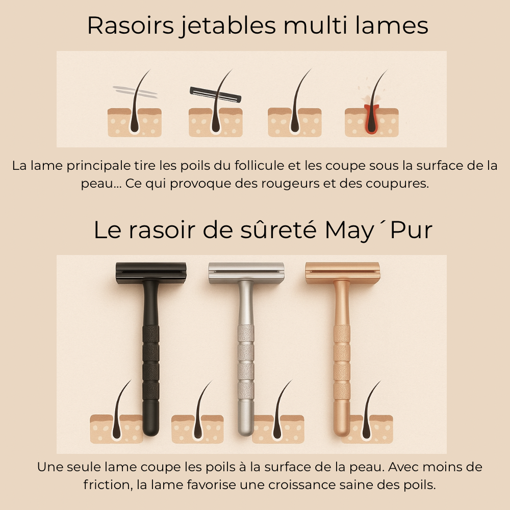 Rasoir de sûreté May’Pur